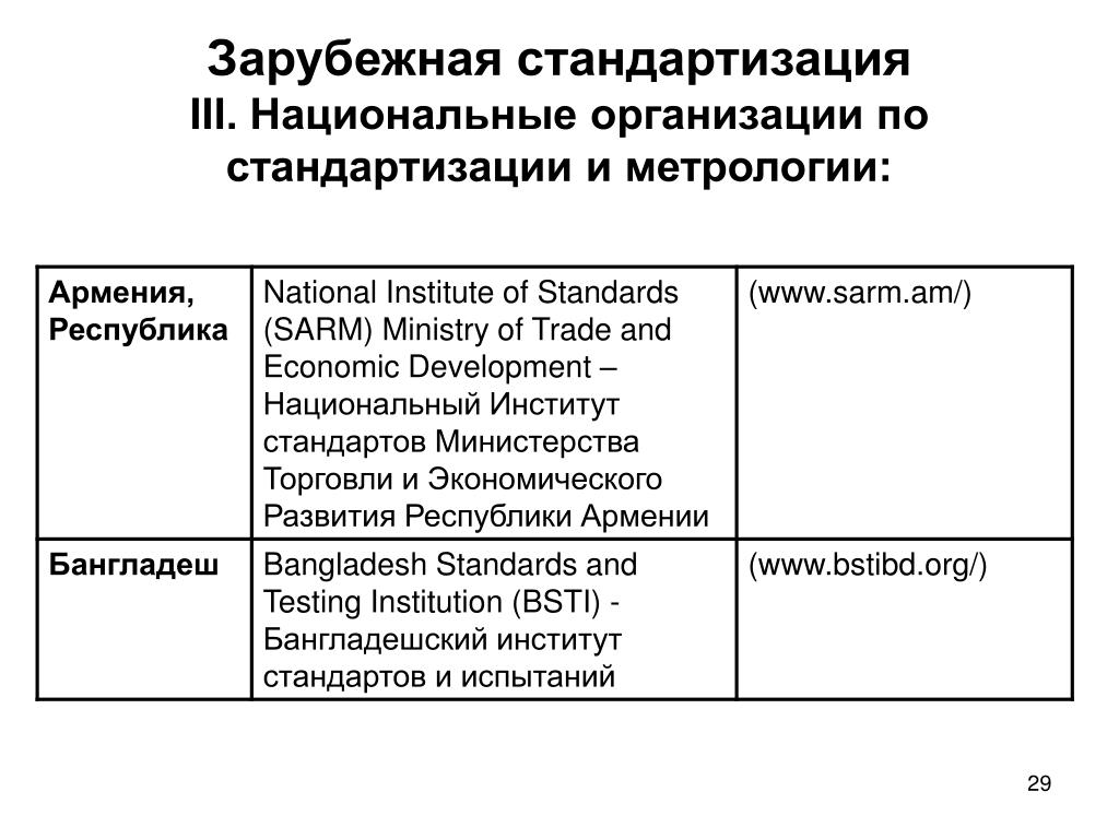 PPT - О задачах Национального объединения строителей в области технического регу