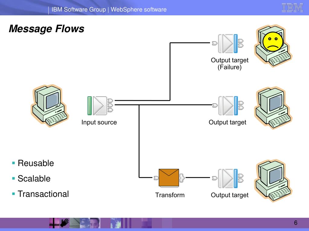 Output source