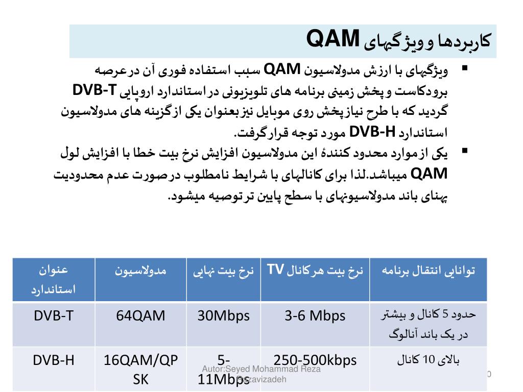 PPT - مدولاسیونهای دیجیتال (ادامه) PowerPoint Presentation - ID:5185342