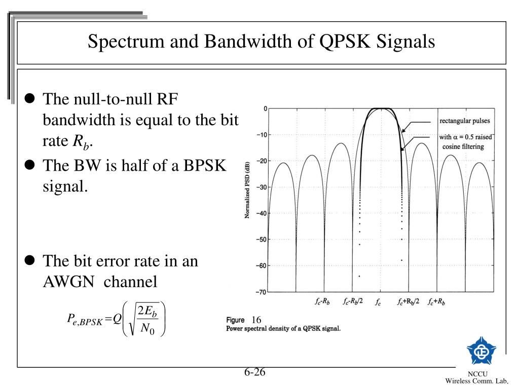 Spectre перевод. Спектр BPSK сигнала. Спектр QPSK сигнала. BPSK модуляция спектр. Ширина спектра QPSK.