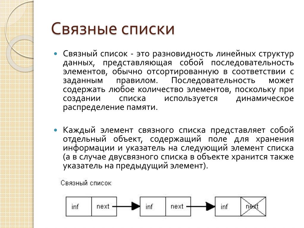 Линейный список структур. Связный и двусвязный список. Структура данных Связной список. Связный линейный список. Связный список схема.