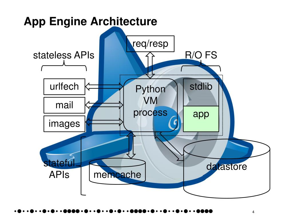 google app engine case study ppt