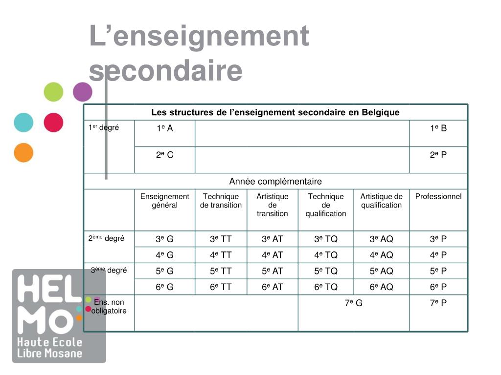 PPT Le Syst me ducatif En Belgique PowerPoint Presentation Free 