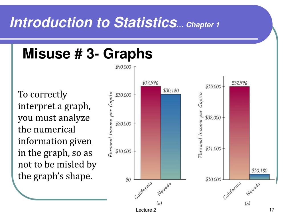 www introduction to statistics
