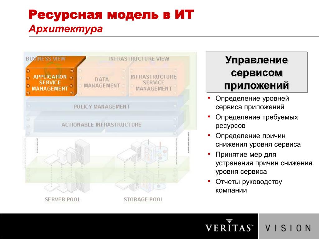 Ресурсная модель проекта