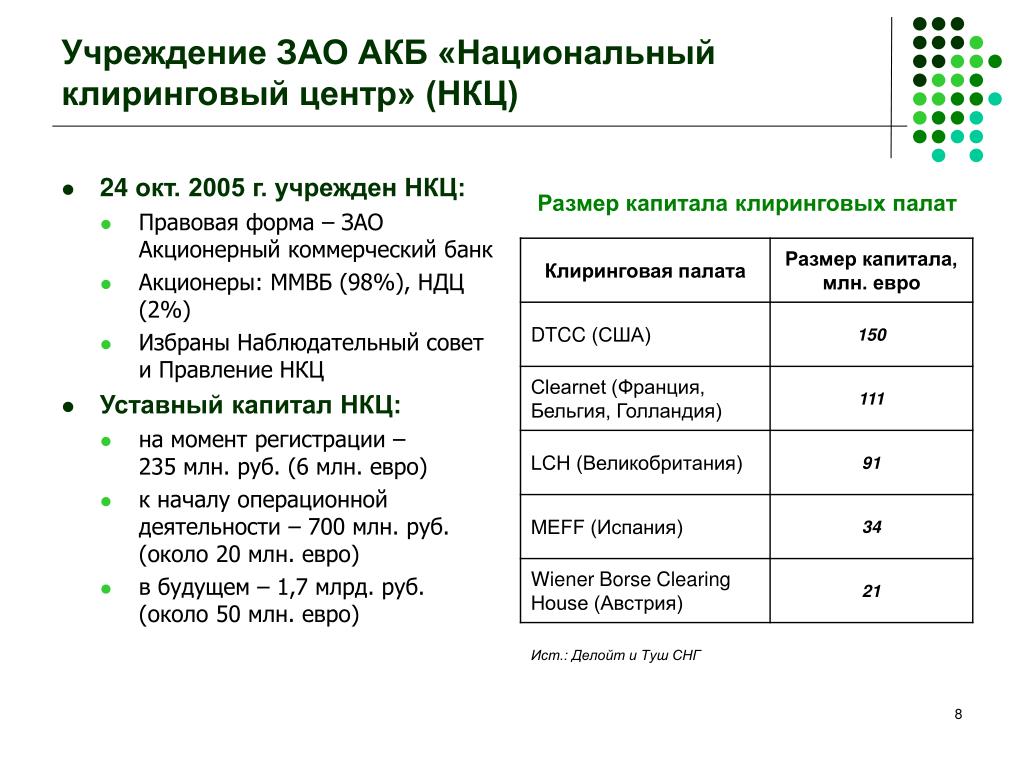 Код банка казахстана. Клиринговые компании в России. Национальный Клиринговый банк. Клиринговый код банка Китая. Национальный Клиринговый код это.