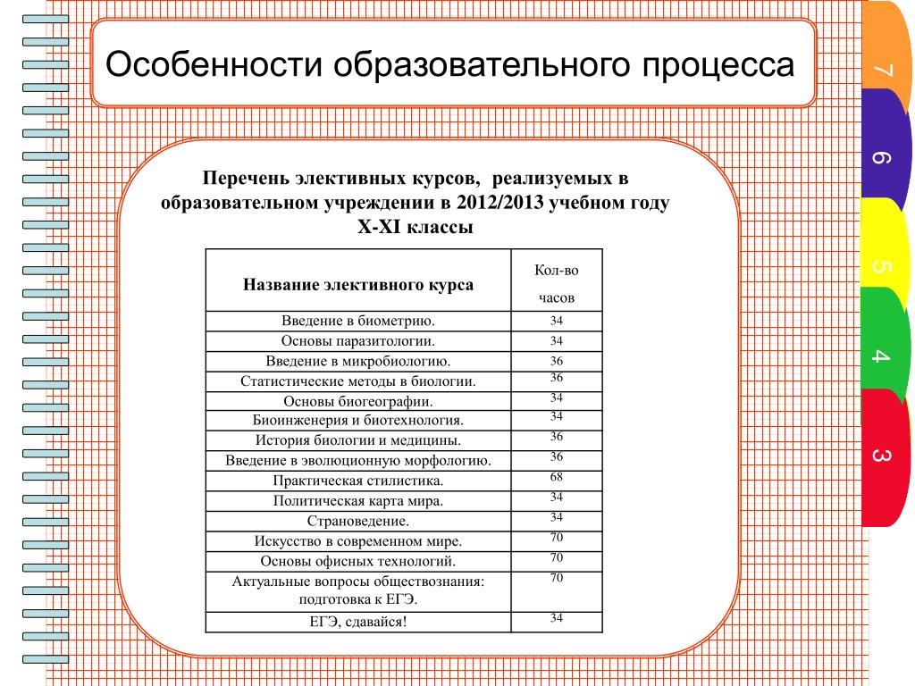 5 пунктов плана