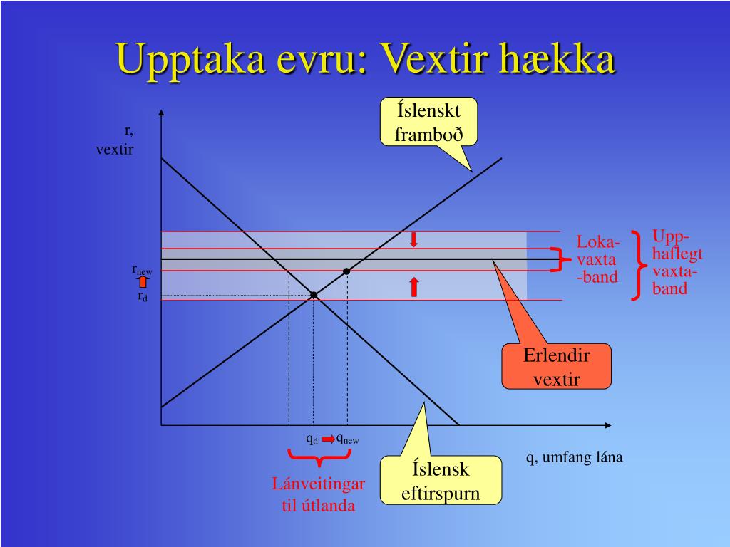 PPT - Upptaka evru og vextir á Íslandi PowerPoint Presentation, free ...