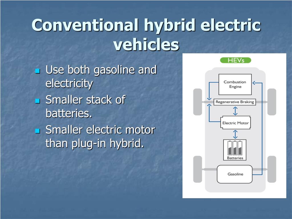 Fuel cell deals electric vehicle ppt