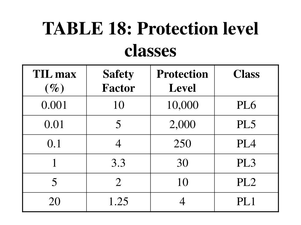 npf assigned protection factor