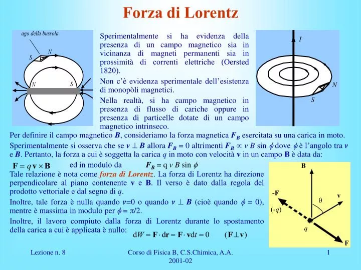 PPT - Forza di Lorentz PowerPoint Presentation, free download - ID:5188675