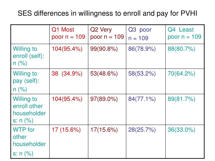 PPT - Willingness to pay for private voluntary health ... PPT - Willingness to pay for private voluntary health ...