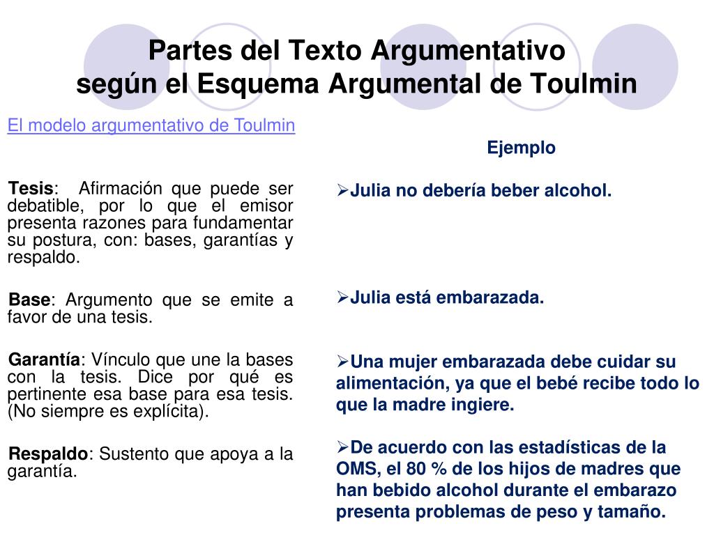PPT - La Argumentación PowerPoint Presentation, free download - ID:5189236