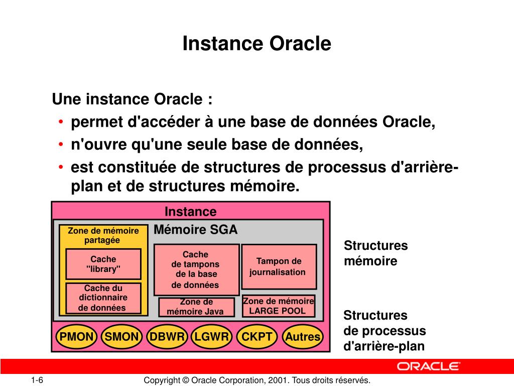 PPT Composants de l'architecture Oracle PowerPoint Presentation, free