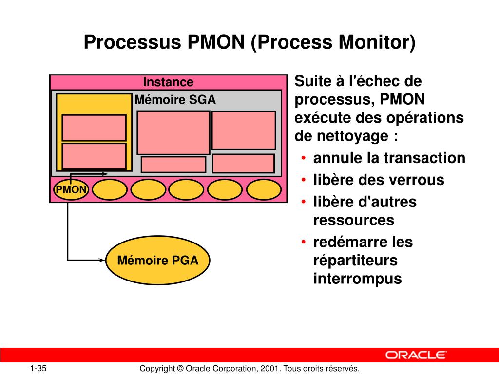 PPT Composants de l'architecture Oracle PowerPoint Presentation, free