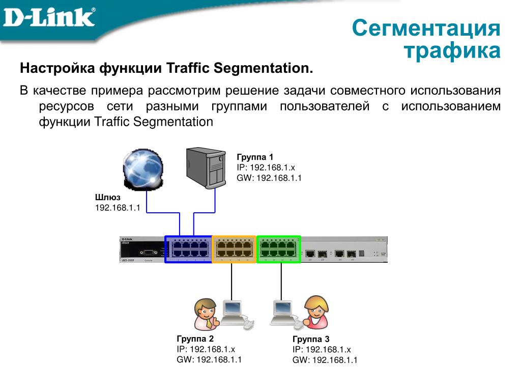 Задача трафика. Анализ сетевого трафика. Сегментации трафика коммутатора. Сегментация IP-сетей. Сетевой Интерфейс это примеры.