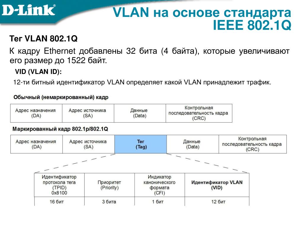 Передать 12 бит. VLAN на основе стандарта IEEE 802.1Q. Структуру кадра Ethernet IEEE 802.1Q. Стандарт IEEE 802.1Q позволяет. Структура стандартов IEEE 802.