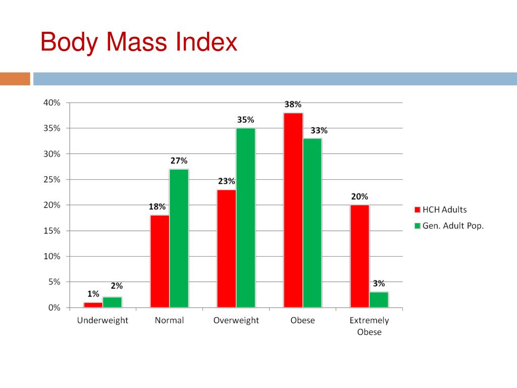 ascension clay county body mass index calculator ascension clay county body mass index calculator