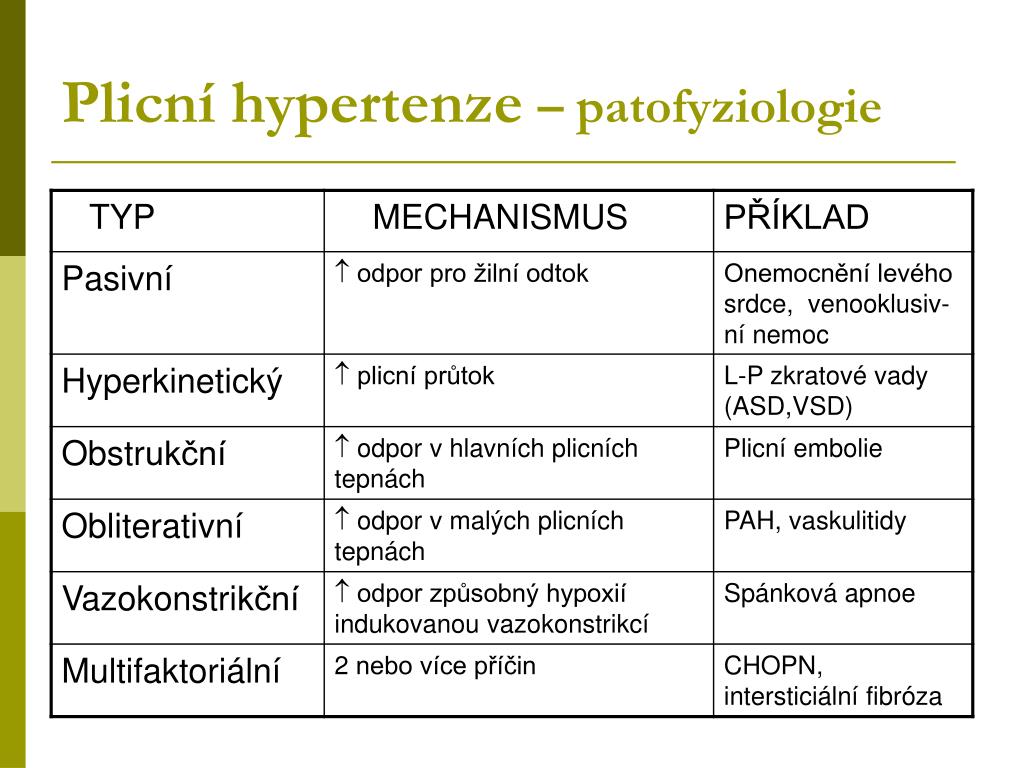 Category:Pulmonary hypertension — Wikimedia Commons