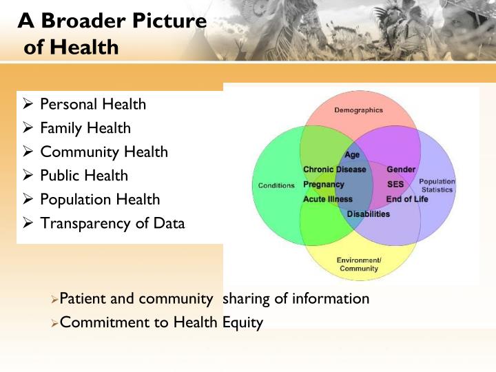 wgu szt1 community and population health Population growth essay population and culture angola szt1 1 - 504 words community health and population focused nursing task 1. wgu szt1 community and population health Population growth essay population and culture angola szt1 1 - 504 words community health and population focused nursing task 1.
