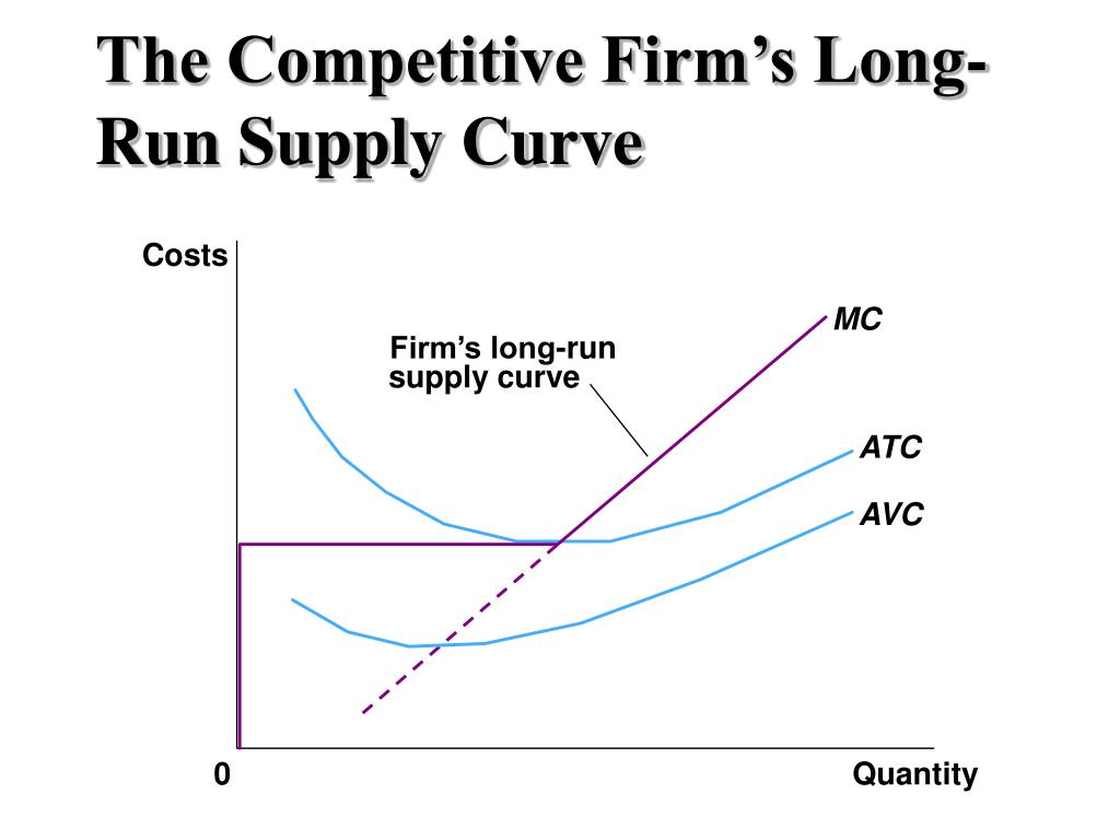The Competitive Firm's Short-run Supply Curve Is That Portion Of The PPT - FIRMS IN COMPETITIVE MARKETS PowerPoint Presentation, free