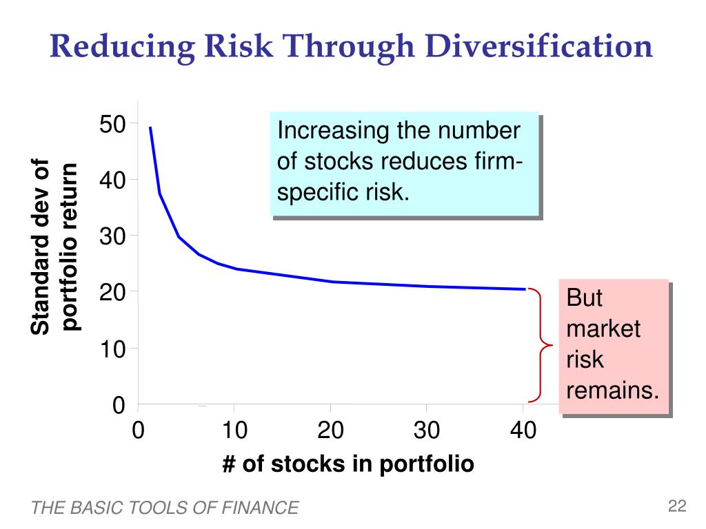 diversifying risk