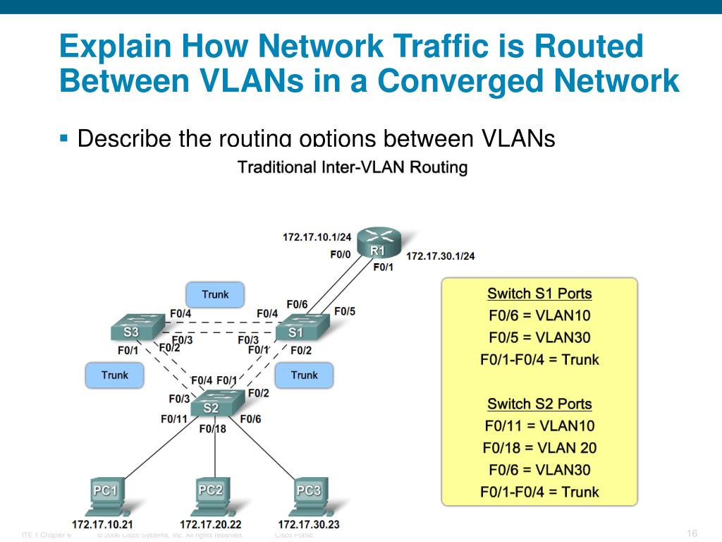 Ip адрес vlan. Тегирование VLAN. VLAN И Trunk для чайников. VLAN Cisco. Виртуальные локальные сети VLAN.