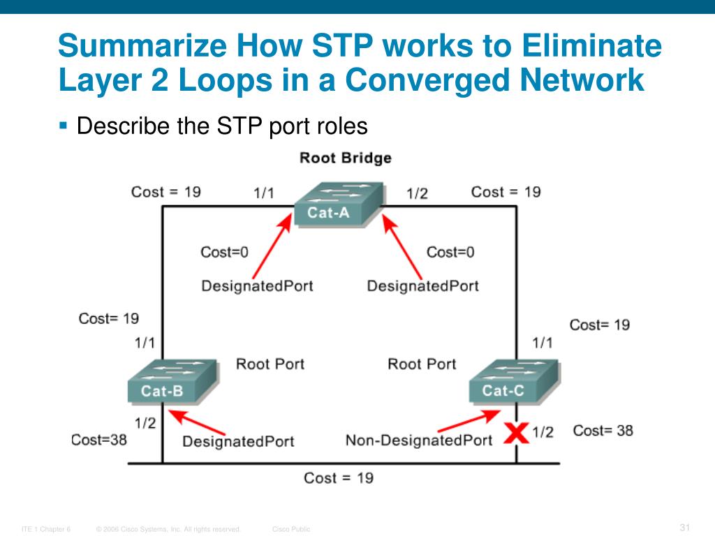 Span cisco. STP Protocol. Протокол связующего дерева STP. Протокол spanning Tree в Cisco. STP протокол пакеты.