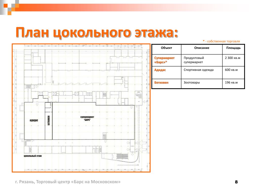 PPT - Торговый центр «Барс на Московском» PowerPoint Presentation -  ID:5191296