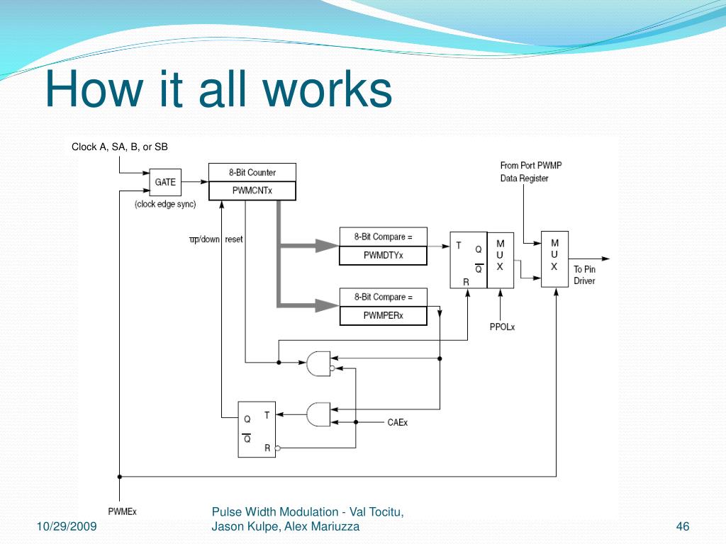 Pulse Width Modulation PowerPoint Presentation, free download ... Circuit Diagram
