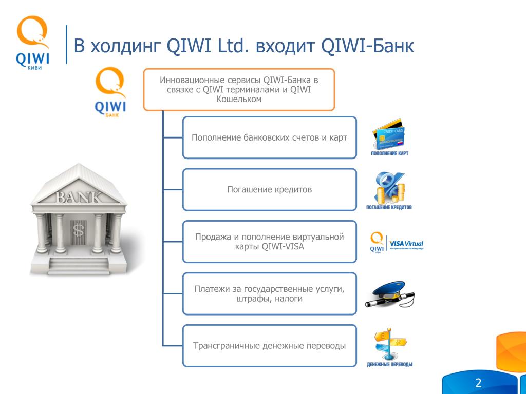 Киви банковская гарантия. Организационная структура киви. Услуги киви банка. Структура QIWI. Киви банк дочерние банки.