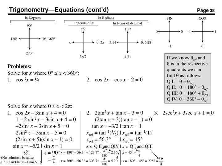 trig functions in matlab trig functions in matlab