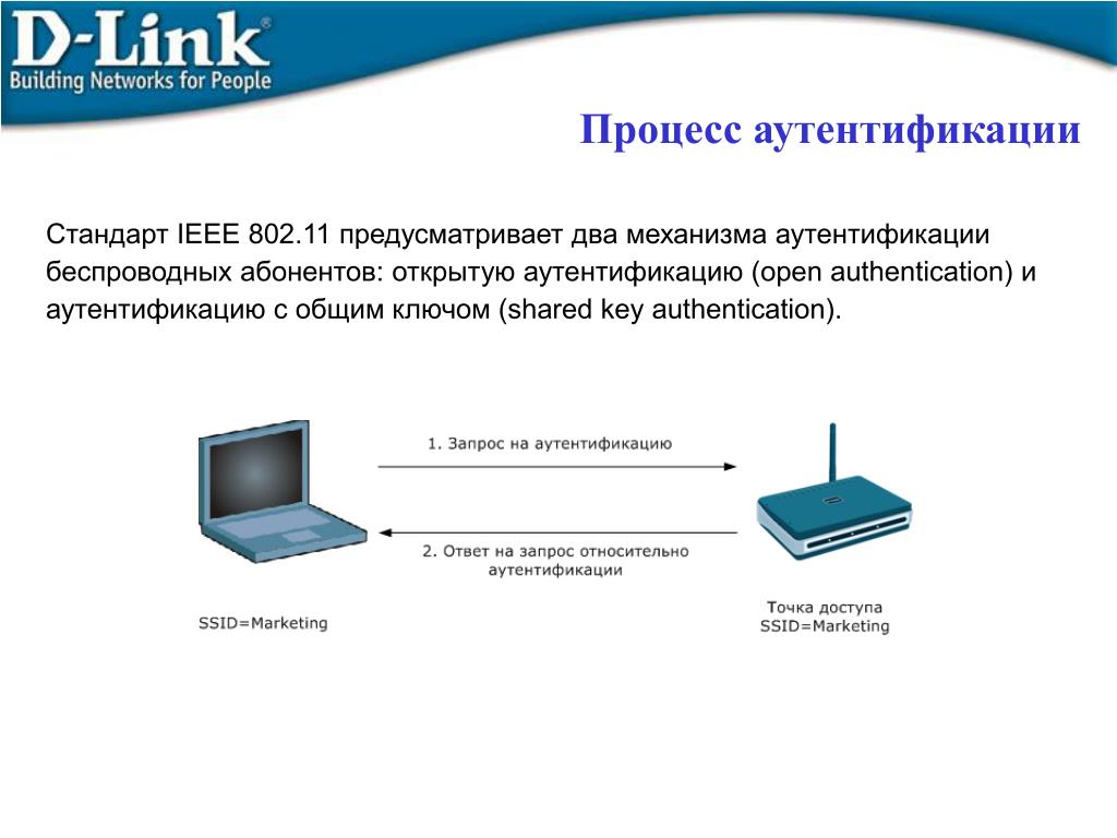 Локальная авторизация. Стандарт сетей IEEE 802.11. Аутентификация. Аутентификация в сети. Идентификация и аутентификация.