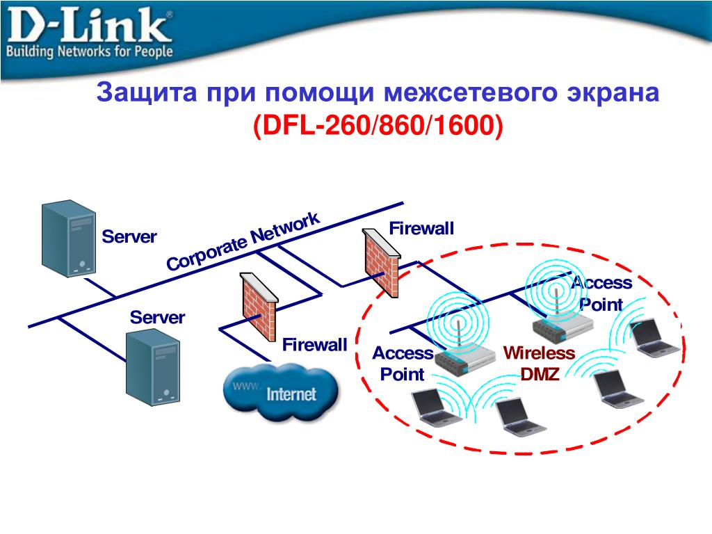 1 межсетевой экран. Сервер файрвол схемы. Схема построения межсетевого экрана. Схема включения межсетевого экрана. Схема сети с Firewall.