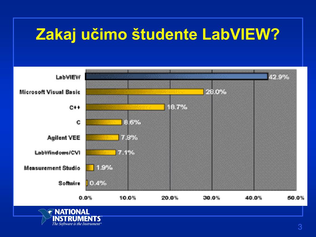 PPT - Zakaj učimo študente LabVIEW? PowerPoint Presentation, free download  - ID:5193368