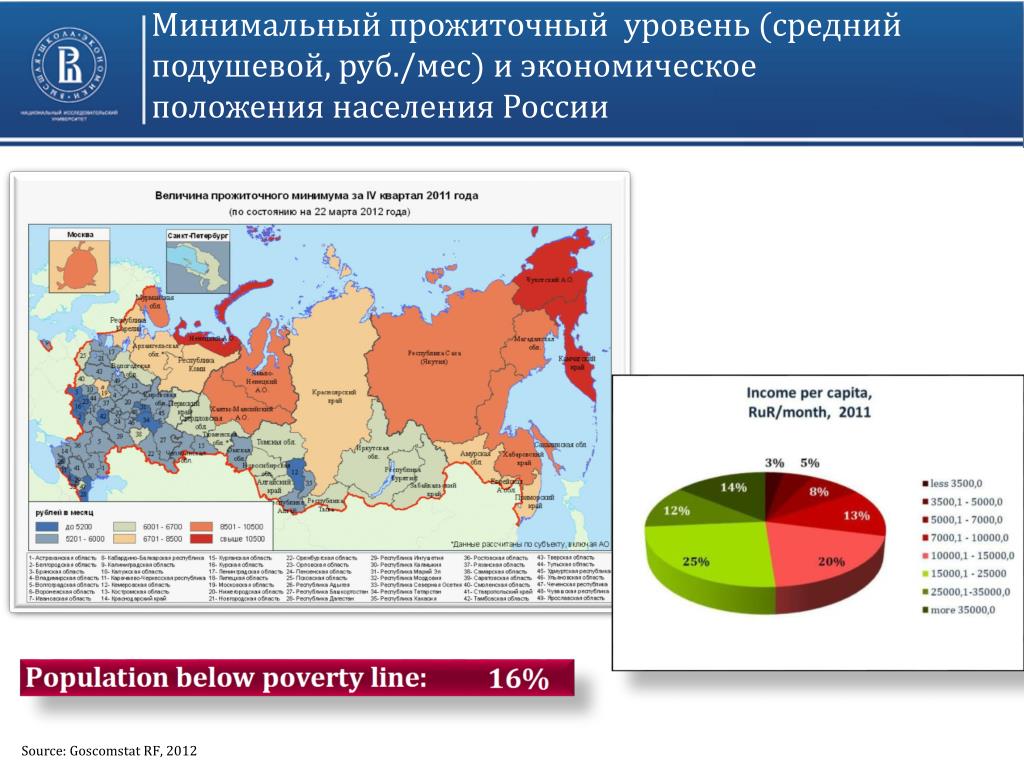 Положение российской экономики. Экономические положения населения.