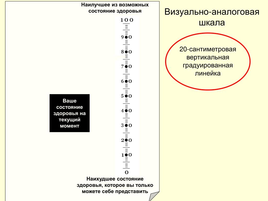 Оптимальное состояние организма. Шкалы оценки состояния здоровья. Состояние здоровья градация. Визуально-аналоговая шкала состояния здоровья. Вертикальная шкала состояния.