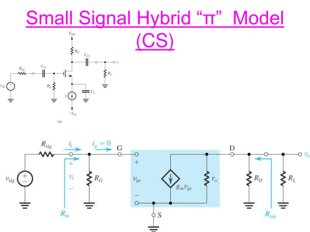 PPT - Small Signal Model MOS Field-Effect Transistors (MOSFETs ...