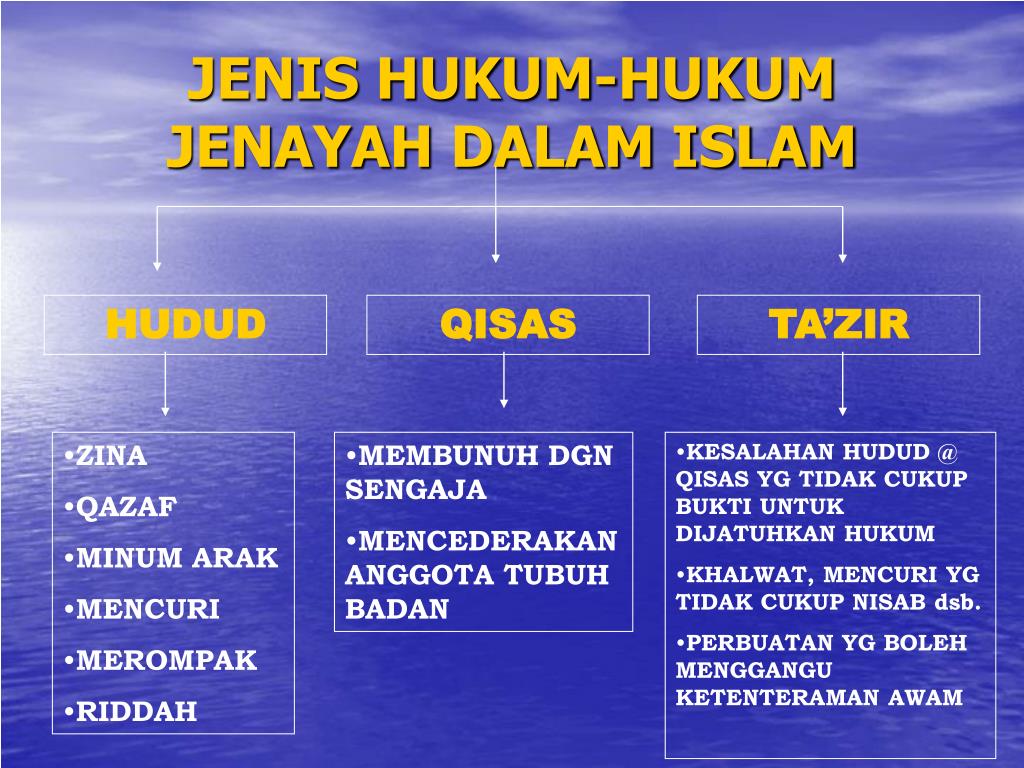 Jenayah dalam islam tingkatan 5