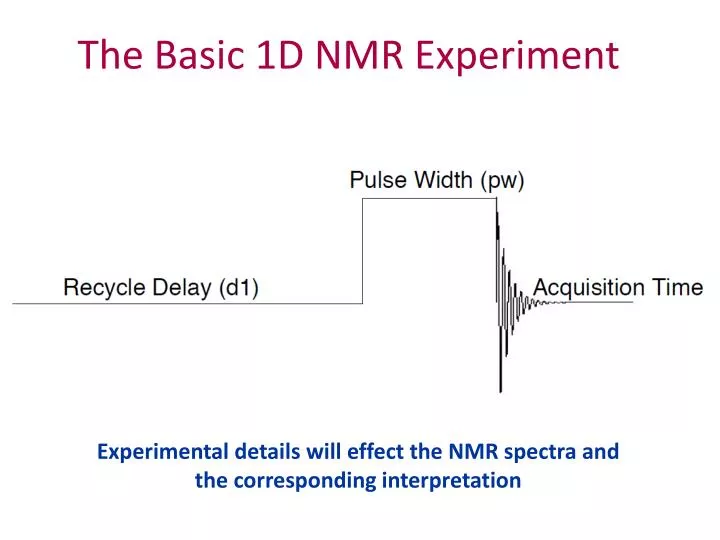PPT - The Basic 1D NMR Experiment PowerPoint Presentation, free ...
