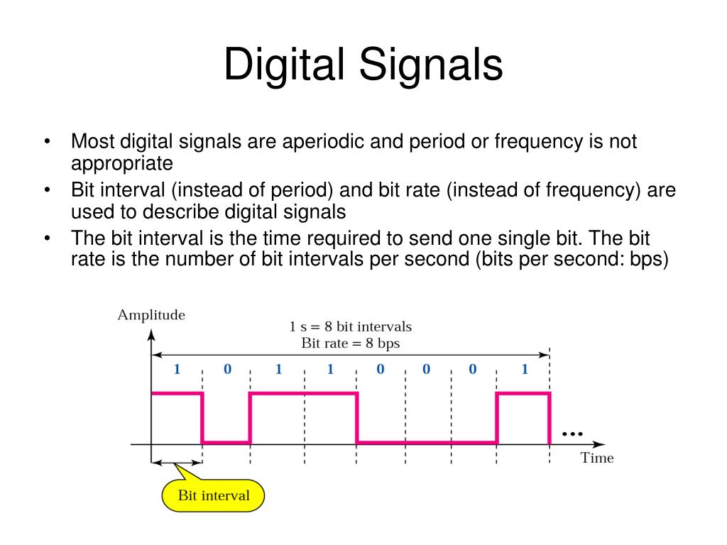 PPT Analog And Digital Signals PowerPoint Presentation Free Download 