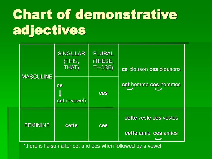 Ppt Demonstrative And Interrogative Adjectives Powerpoint Presentation Id5195390 5143