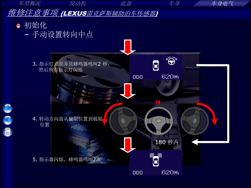 Ppt Lexus 雷克萨斯辅助泊车传感器powerpoint Presentation Free Download Id Ppt Lexus 雷克萨斯辅助泊车传感器powerpoint Presentation Free Download Id