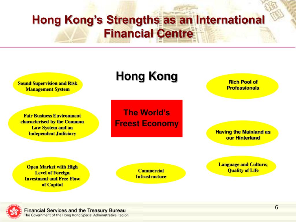 a slide that lists Hong Kong's strengths as an international financial center