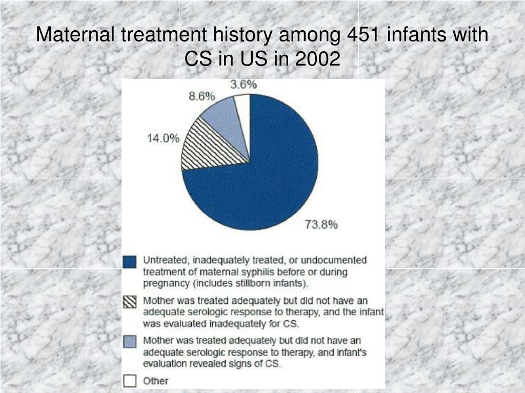 PPT - CONGENITAL SYPHILIS PowerPoint Presentation, free download - ID:5197301