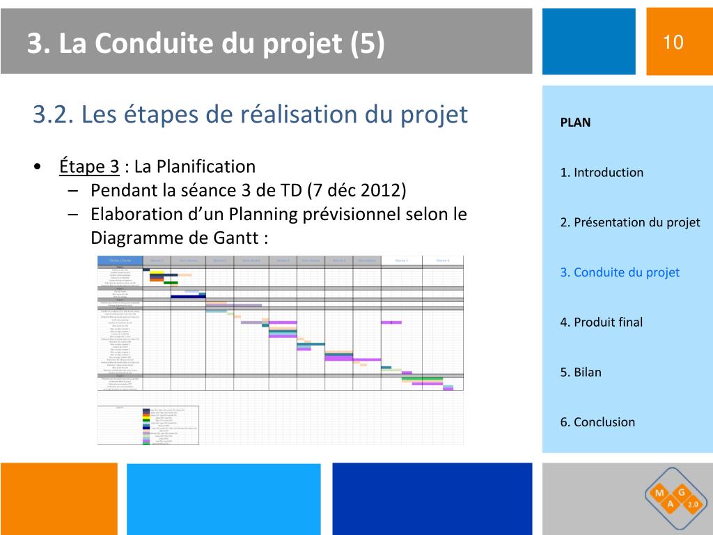 PPT  Présentation finale du projet  PowerPoint Presentation, free