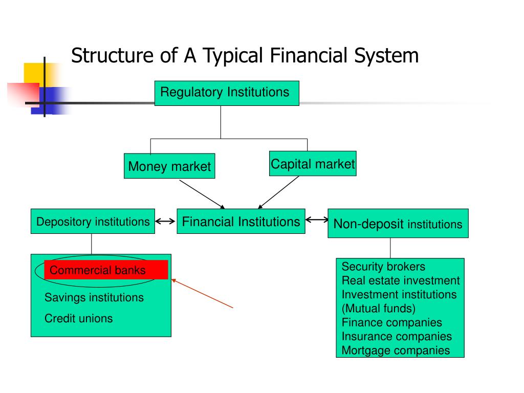 What is financial institution mean mtfb ipo