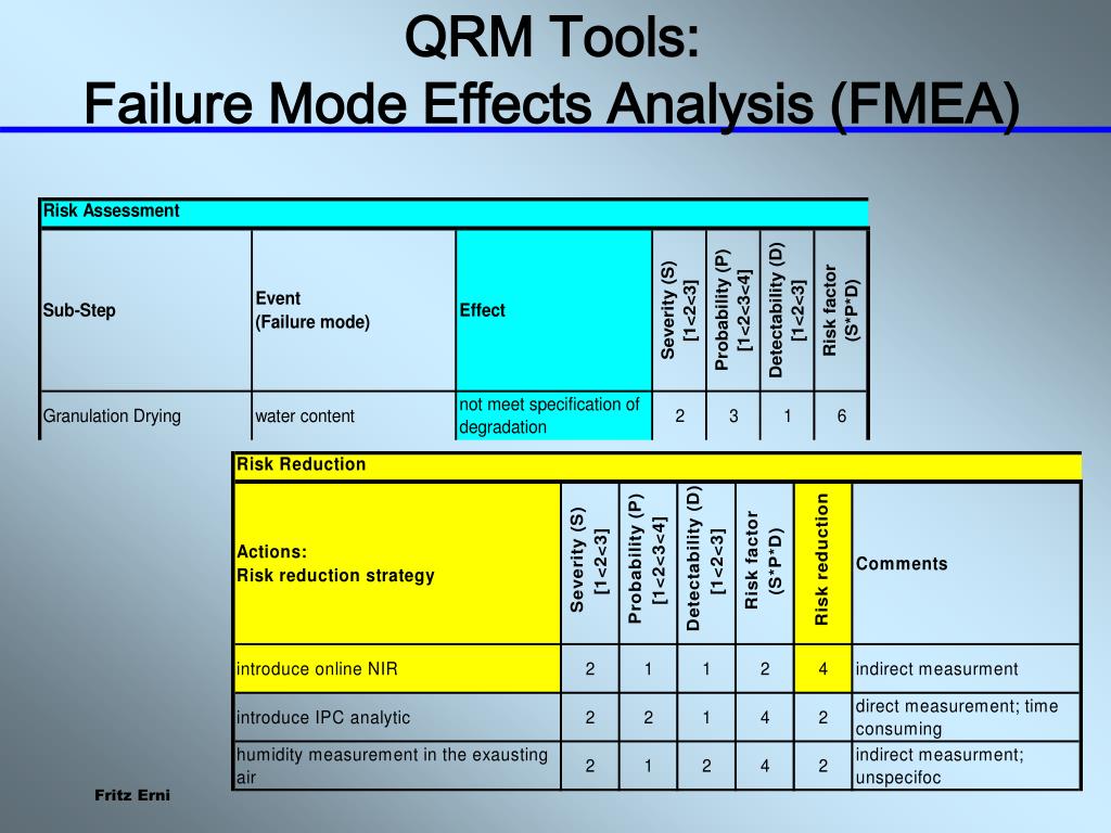 FMEA. Ячейки QRM. Матрица FMEA. FMEA анализ.