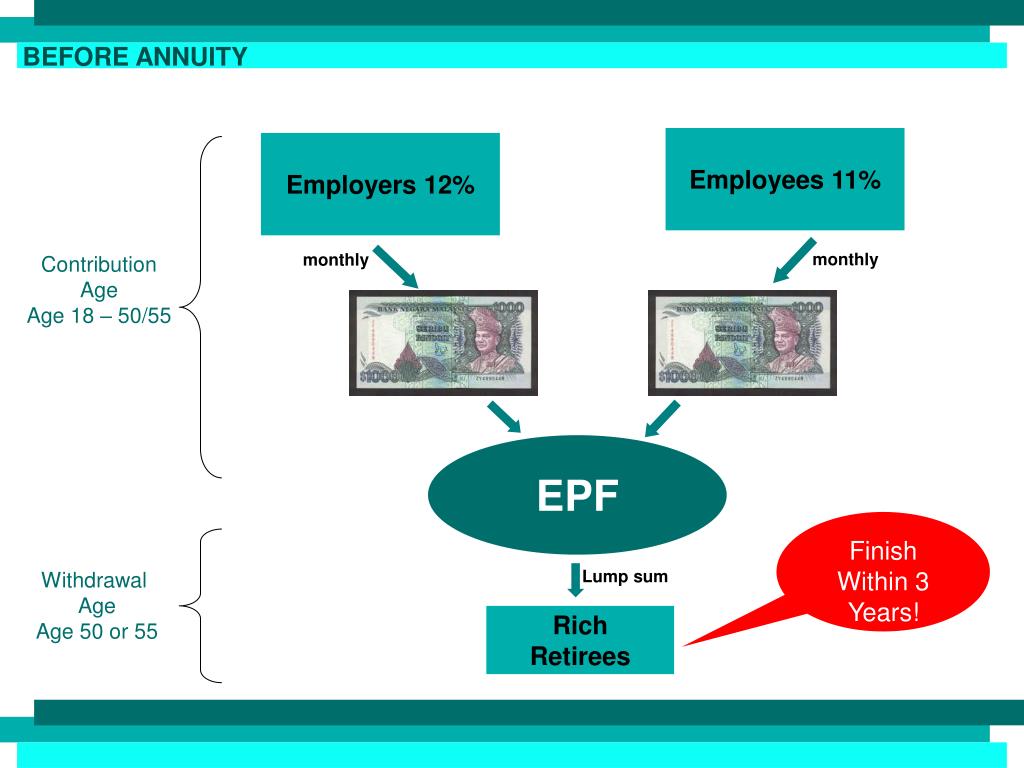 PPT - Case Study EPF Takaful Annuity Scheme (SATK) 1999 - 2001 TK 6413 ...