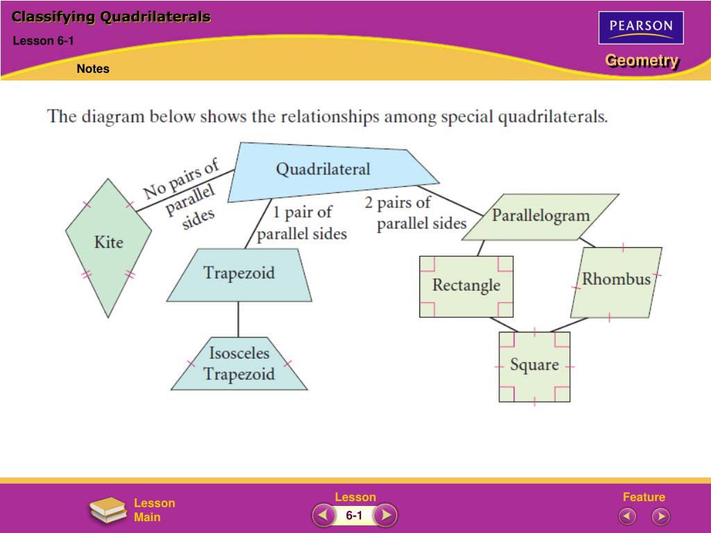Ppt Classifying Quadrilaterals Powerpoint Presentation Free Download Id 5198389